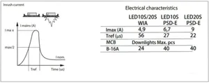 Alasvalo Philips Interact Ready - ALASVALO INTERACT READY DN145B LED10S/840 WIA-E WH