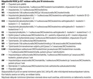 Monitoimirele ESR12DDX-UC Eltako - OHJELMOIT RELE ELTAKO SARJA 12 MONITOIMIRELE 18 TOIMINTOA UC