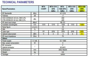 Optinen lähetin Telmor - OPTINEN LÄHETIN TELMOR 6DBM 1550NM DFB SC/APC