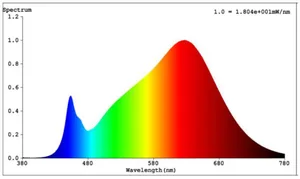 Valoprofiili/-nauha SLC SLC Standard 2.0 - VALOPROFIILI/-NAUHA SLC STD2.0 9,6W IP20 3000K 5M
