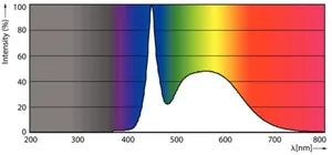 LED-valoputki T8 Philips CorePro - LED-VALOPUTKI T8 COREPRO T8 L1500 865 2700LM 23W UN