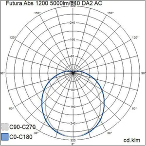 Teollisuusvalaisin suljettu Airam Futura ABS - TEOLLISUUSVALAISIN FUTURA ABS 1200 IP66 IK06 5000lm/840 DA2