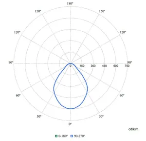 Alasvalo Philips CoreLine downlight - ALASVALO CORELINE DOWNLIGHT 1200LM 840 D150 ON/OFF IP54
