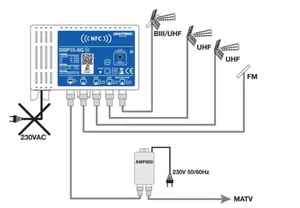 Päävahvistin Laatuantenni Lem Elettronica - PÄÄVAHVISTIN LA-ANT 2×UHF+1×VHF III+1×FM