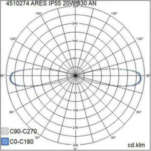 Pollarivalaisin Airam Ares LED ja E27 - POLLARIVALAISIN AIRAM ARES 15W/840 MU