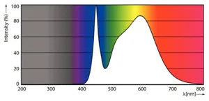 LED-valoputki T5 Philips MASTER LEDtube - LED-VALOPUTKI T5 MASTER LED T5 600MM 840 1050LM 7W HF