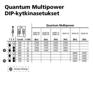 Moduulivalaisin Sylvania Quantum - MODUULIVALAISIN QUANTUM 600 26W 2300–4700LM 840 UGR19