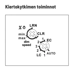 Valonsäädin FUD61NPN-230V Eltako - VALONSÄÄDIN ELTAKO SARJA 61 KOJERASIA 0-300W 230V