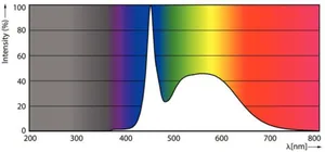 LED-valoputki Philips Master LEDTube T5 - LED-VALOPUTKI PHILIPS MASTER 1500MM UO 36W 865 T5