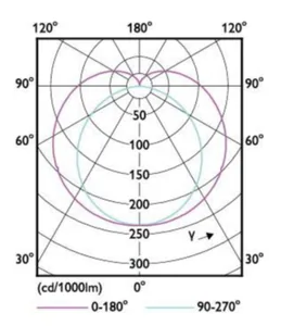 LED-valoputki T8 Philips Master LEDtube - LED-VALOPUTKI T8 MASTER LED T8 1500MM 840 3100LM 20W HF