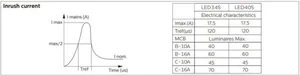 Pinta-asennusvalaisin Philips Ledinaire Surface - PINTA-ASENNUSVAL LEDINAIRE 3400/4000LM 840 20X120 PSU NOC