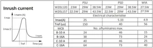 Pinta-asennusvalaisin Philips CoreLine surface - PINTA-ASENNUSVALAISIN CORELINE 3600/4500/6000LM 840 20X120 OC
