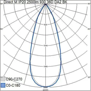 Kohdevalaisin Airam Pro Direct M - KOHDEVALAISIN DIRECT M IP20 2500LM 930 36D DA2 BK