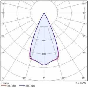Syväsäteilijä I-Valo Xenre LED - SYVÄSÄTEILIJÄ I-VALO XENRE XE80-M001-CB IP64 LED-243W