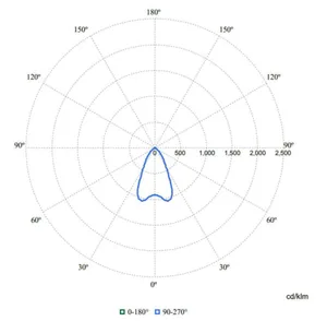 Alasvalo Philips Coreline Downlight - ALASVALO CORELINE DOWNLIGHT 2250LM 840 D200 DALI UGR19