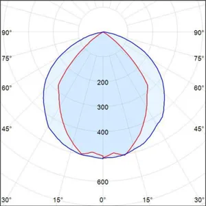 Teollisuusvalaisin suljettu I-Valo lyhyt malli Davi (M) - SULJ TEOLLISUUSV I-VALO DAVI DN10-M000-DA IP65 LED-34W