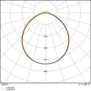 Valoprofiili/-nauha Ledvance LEDStrip Performance - VALOPROFIILI/-NAUHA LEDVANCE LS P 500/927/5M IP67 24V