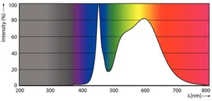 LED-valoputki T8 Philips Master LEDtube - LED-VALOPUTKI T8 MASTER LED T8 L1500 840 4100LM 22W UE B