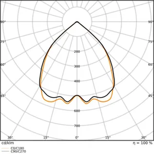 Pinta-/ripustusvalaisin Ledvance Linear IndiviLED - PINTA-/RIPUSTUSVAL. LEDVANCE LN INV D 1200 40W 940 DALI S W
