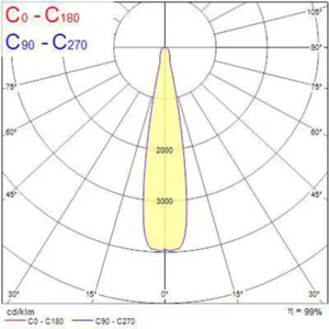 Kohdevalaisin Concord Beacon XXL - KOHDEVALAISIN BEACON XXL 2092990 48W 3K 21° L3 MU
