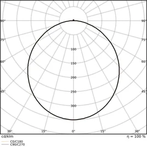 Pinta-asennusvalaisin Ledvance Bulkhead Performance - PINTA-ASENNUSVALAISIN LEDVANCE BLKH RD 300 16W CCT ML WT S EL