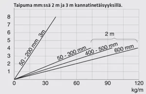 Levyhylly MP-Bolagen umpinainen - LEVYHYLLY MP-BOLAGEN MP-380V 600mm 2m.VALK