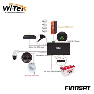 Ethernet kytkin Wi-Tek - ETHERNET KYTKIN WI-TEK 2XGE 230AC/12/24/48V POE INJ.