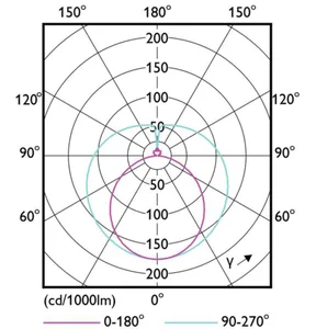 LED-valoputki T8 Philips Master LEDtube - LED-VALOPUTKI T8 MASTER LED T8 L1200 840 2600LM 14W UE B