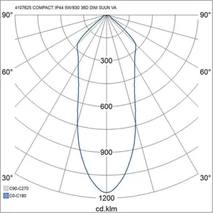 Alasvalo Airam Compact Tilt - ALASVALO COMPACT TILT IP44 5W/830 36D DIM ACC WH