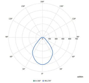 Alasvalo Philips CoreLine downlight - ALASVALO CORELINE DOWNLIGHT 2350LM 840 D200 ON/OFF IP20