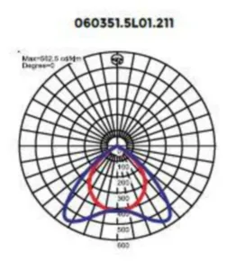 Ripustusvalaisin Black Box LUG Light Factory - RIPUSTUSVALAISIN LUG LIGHT OFFICE FLOW 51W 5200LM 840 DA