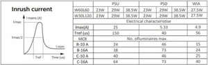 Uppoasennusvalaisin Philips CoreLine recessed - UPPOASENNUSVALAISIN CORELINE 3400-5700LM 830 60X60 DALI OC