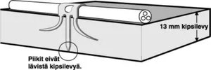 Kiinnikkeet kipsilevyyn C-fix GR Castor - LYÖNTIKIINNIKE CASTOR GR-20 KIPSI MS 50kpl