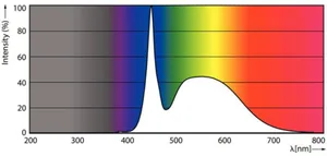 LED-valoputki T5 Philips MASTER LEDtube - LED-VALOPUTKI T5 MASTER LED T5 1200MM 865 3900LM 26W 230V