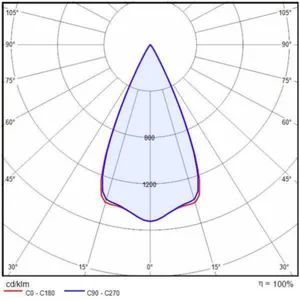Syväsäteilijä I-Valo Xenre LED - SYVÄSÄTEILIJÄ I-VALO XENRE XE84-M000-CB IP66 LED-118W