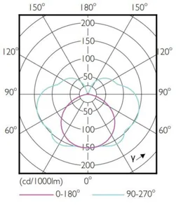 LED-lamppu Philips CorePro LEDlinear - LED-LAMPPU PHILIPS COREPRO R7S 118MM 14-120W 830 D 2000LM