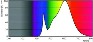 LED-valoputki Philips Master Value LEDtube T8 - LED-VALOPUTKI PHILIPS MASTER MAS VLE 1200MM UO 15.5W 830 T8