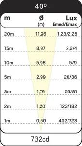 Maavalaisin Hide-a-lite Spot Up Multi 7 - MAAVALAISIN SPOT UP MULTI 7 3000K