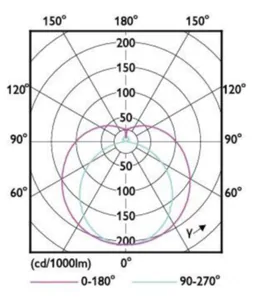 LED-valoputki Philips Master LEDTube T5 - LED-VALOPUTKI PHILIPS MASTER 1500MM UO 36W 840 T5