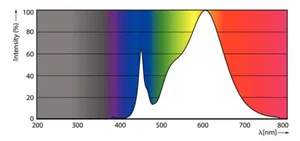 LED-valoputki T8 Philips Master LEDtube - LED-VALOPUTKI T8 MASTER LEDTUB T8 L1200 830 2000LM 11W EM230V