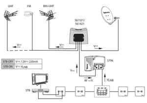 Mastovahvistin Televes NanoKom FM/VHFIII-UHF - MASTOVAHVISTIN TELEVES FM/VHFIII-UHF(LTE700)/SAT