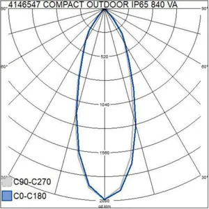 Alasvalo Airam Compact Outdoor - ALASVALO COMPACT COMPACT OUTDOOR IP65 840 VA