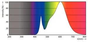 LED-pistokantalamppu Philips CorePro - LED-PISTOKANTALAMPPU COREPRO G23 830 7=3.5W PLS 2P EM/230V