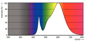 LED-pistokantalamppu Philips CorePro - LED-PISTOKANTALAMPPU COREPRO G24Q-2 830 700LM 18W=6.5W PLC