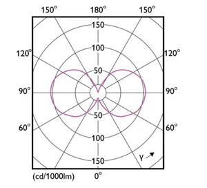 Vakiolamppu Philips Master Led - VAKIOLAMPPU MASTER LED E27 830 485LM 40=2.3W CL ND UE