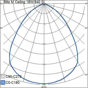 Kattovalaisin ulko Airam Blitz M Ceiling LED - KATTOVAL ULKO BLITZ M CEILING IP65 18W/840 GLC SI