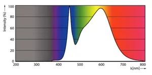 LED-valoputki T5 Philips Master LEDtube HF - LED-VALOPUTKI T5 MASTER HF 1500MM HO 26W 840 T5 OE