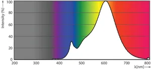 LED-lamppu Philips CorePro LEDspot R63 - LED-LAMPPU PHILIPS COREPRO LED D 4.5-60W R63 E27 827 36D