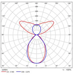 Pinta-/ripustusvalaisin Greenled Phi Vision - PINTA-/RIPUSTUSVAL. GREENLED IP20 35W 1160 DIRI 840 DALI WH