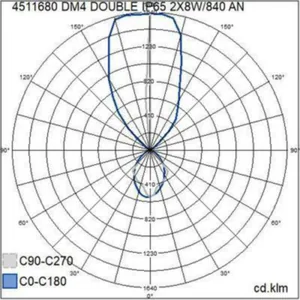 Seinävalaisin ulko Airam DM4 Double - SEINÄVALAISIN ULKO DM4 DOUBLE IP65 2X8W/830 GLC NW WH
